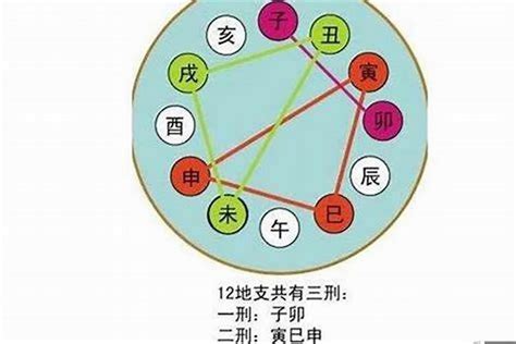 丑未相沖|八字中的天干、地支相沖對命局有何影響